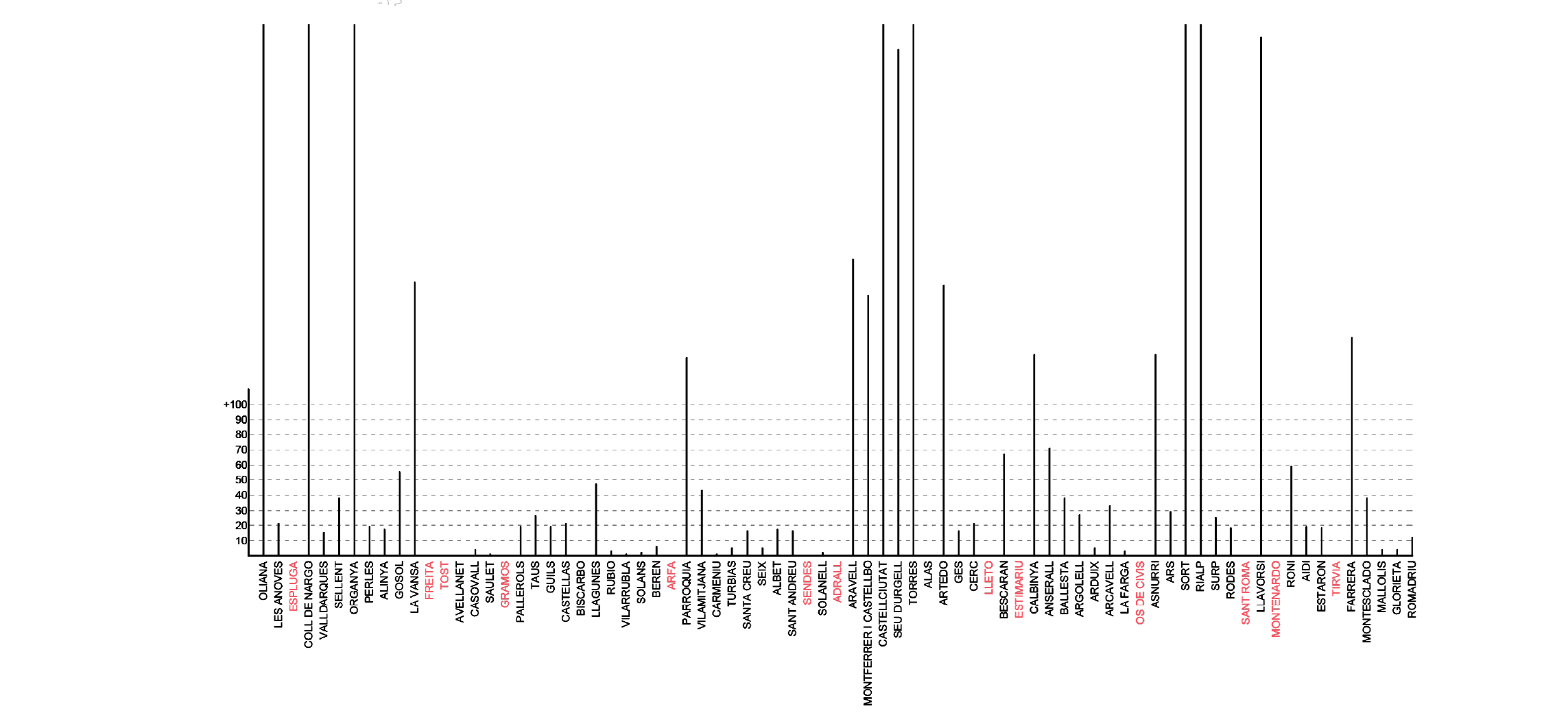 Town population situation