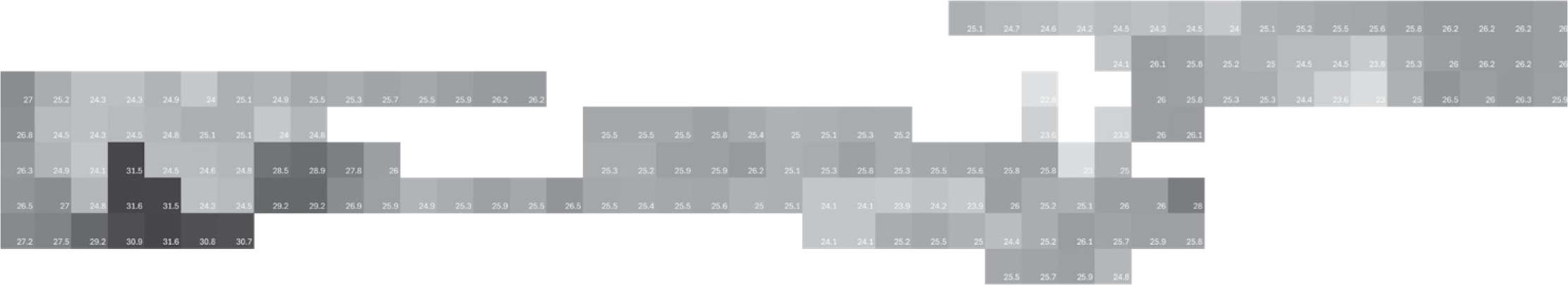 Temperature plan diagram